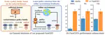 Train Once, Get a Family: State-Adaptive Balances for Offline-to-Online Reinforcement Learning