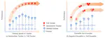 Efficient Knowledge Distillation from Model Checkpoints