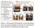 LLM Agents for Psychology: A Study on Gamified Assessments